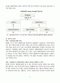 친환경자동차 산업의 향후전망조사 보고서입니다. 7페이지