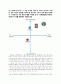 [서비스경영 케이스] Case : 스타벅스 Starbucks 2페이지