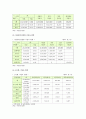 [국민연금 國民年金] 국민연금(국민연금제도)의 개념과 특성 및 필요성, 현황, 문제점, 국민연금제도의 개선방안 분석 - 국민연금제도 6페이지