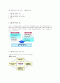 BSC (Balanced Score Card) 균형성과기록표에 대한 개괄, 이해 - 균형성과기록표의 개요, 4가지 시각, 이점 및 한계 1페이지