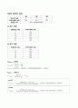 [물리화학실험] Hydrolysis of Methyl Acetate 결과처리 1페이지