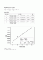 [물리화학실험] Hydrolysis of Methyl Acetate 결과처리 2페이지