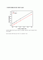 [물리화학실험] Ionic strength 결과처리 4페이지