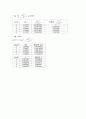 [물리화학실험] Ionic strength 결과처리 6페이지