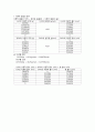 [물리화학실험] Partial molar volume 결과처리 5페이지