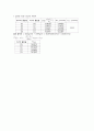 [물리화학실험] Partial molar volume 결과처리 11페이지