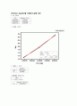 [물리화학실험] Viscosity of Liquids (액체의 점도) 결과처리 7페이지