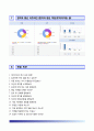 (한화방산 자기소개서) 한화방산 (채용전제형 인턴) +면접질문기출 [한화방산합격자기소개서★한화방산인턴자소서★한화방산합격예문★한화방산이력서] 7페이지