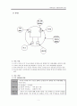 [가족치료][이혼가족 개입사례][이혼위기가족 치료 사례] 이혼위기가족 치료 - 이혼위기가족 치료, 가계도 포함, 생태도 포함, 가족치료 적용 사례 6페이지