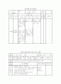 [정신지체][언어치료]  정신지체 3급의 특징과 언어치료 방법, 언어치료 프로그램 분석 15페이지