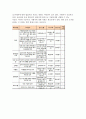 [학교 왕따][왕따 문제] 왕따의 정의, 집단 별 왕따, 왕따 문제 원인, 왕따 문제 사례, 사후 상황, 따돌림 5페이지