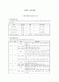 [언어치료][정신지체의 언어치료 방법] 무발어 정신지체 - 정신지체아의 특징, 정신지체아의 분류, 정신지체아의 언어발달 특징, 정신지체의 언어치료 방법 1페이지