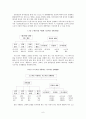 [언어치료][정신지체의 언어치료 방법] 무발어 정신지체 - 정신지체아의 특징, 정신지체아의 분류, 정신지체아의 언어발달 특징, 정신지체의 언어치료 방법 6페이지