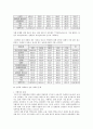 [성폭행][성폭력 최종레포트] 성폭력 현황과 예방에 대한 이해 - 성폭력 유형, 성폭력 영향, 성폭력 피해자 상담, 성폭력 가해자의 심리, 문제점, 성폭력 예방방안 10페이지