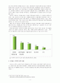 [스마트폰 중독] 스마트폰 중독 해결방안 - 스마트폰 중독의 실태와 문제점 및 스마트폰 중독 해결방안, 스마트폰 중독 진단 포함 5페이지