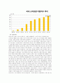 [스마트 워크  최종 Report] 스마트 워크 (Smart Work) - 스마트 워크의 개념(정의)과 등장 배경 및 스마트 워크 장단점 및 사례 4페이지