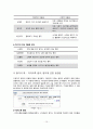 [현대사회와 사회문제] 왕따 해결방안] 왕따(집단따돌림)의 정의와 현황과 왕따(집단따돌림)의 원인 및 왕따(집단따돌림) 해결방안 10페이지