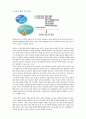 [현대사회와 사회문제] 낙태의 심각성과 해결방안 -낙태의 다양한 원인과 낙태의 실태, 낙태 부작용, 낙태 문제 국가별 입장, 낙태문제 해결방안 9페이지