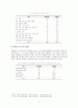 [정보화와 미래사회] 파워블로그 (Power Blog) - 파워블로그 및 파워블로거의 개념, 파워블로그 특징, 파워블로그의 문제점 및 해결방안 12페이지