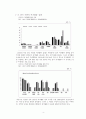 [올바른 여가 활동 방안] 여가불평등 - 스포츠·문화예술 (한국인 여가활동 특징과 여가 활동 종류 및 올바른 여가 활동 방안) 5페이지