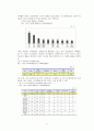 [올바른 여가 활동 방안] 여가불평등 - 스포츠·문화예술 (한국인 여가활동 특징과 여가 활동 종류 및 올바른 여가 활동 방안) 7페이지