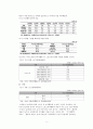 [올바른 여가 활동 방안] 여가불평등 - 스포츠·문화예술 (한국인 여가활동 특징과 여가 활동 종류 및 올바른 여가 활동 방안) 9페이지