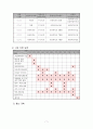 스포츠도박 중독 프로포절 - 청소년들의 스포츠 도박 중독 치유프로그램『이웃집 토토NO!』 (주변인들에게 스포츠토토 도박의 위험을 알리고 예방하는 치유P/G) [사업계획서,프로포절] 8페이지