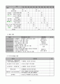 은퇴 후 행복한 노후생활을 위한 노인 부부관계 증진 프로그램 『청실홍실』 (55세 이상 노인부부) 행복한 노년기 부부생활을 영위할 수 있도록 원조 [사업계획서,프로포절] 10페이지