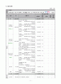 은퇴 후 행복한 노후생활을 위한 노인 부부관계 증진 프로그램 『청실홍실』 (55세 이상 노인부부) 행복한 노년기 부부생활을 영위할 수 있도록 원조 [사업계획서,프로포절] 11페이지