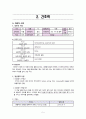 정신간호학/Schizophrenia 조현병(調絃病) case study 케이스 스터디 5페이지