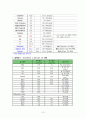 정신간호학/Schizophrenia 조현병(調絃病) case study 케이스 스터디 10페이지