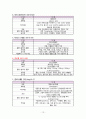 정신간호학/Schizophrenia 조현병(調絃病) case study 케이스 스터디 12페이지