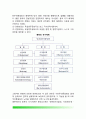 독일 통일이전 동서독 행정체제 비교 - 서독 행정체제의 일반적 특징, 동독 행정체제의 특징 5페이지