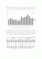 고령화사회(高齡化 社會)의 문제점 및 해결방안 - 고령화 사회의 개념 및 고령화 사회가 야기하는 문제점 및 해결방안 연구 5페이지