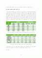 고령화사회(高齡化 社會)의 문제점 및 해결방안 - 고령화 사회의 개념 및 고령화 사회가 야기하는 문제점 및 해결방안 연구 14페이지