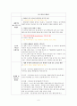 [청주대] 미국과 미국인 사이버강의 1~7주차 정리 중간고사 족보 6페이지