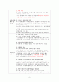 [청주대] 미국과 미국인 사이버강의 1~7주차 정리 중간고사 족보 8페이지