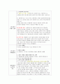 [청주대] 미국과 미국인 사이버강의 1~7주차 정리 중간고사 족보 11페이지