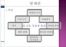 [조직관리] 팀제 도입의 성공과 실패 (삼성전자, KBS 사례).ppt 4페이지