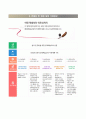 한국문화예술교육진흥원 자기소개서 / 한국문화예술교육진흥원 정규직 자소서 +면접족보 [한국문화예술교육진흥원합격자기소개서한국문화예술교육진흥원자소서합격예문한국문화예술교육진흥원면접질문기출] 우수예문 5페이지