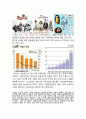 [싱글족 실태와 해결방안] [ 싱글족 ] 싱글족의 개념, 싱글족 특징, 싱글족 원인과 장단점 3페이지