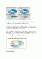 [다문화 가족 증가원인과 해결방안] 다문화 가족 - 다문화 가족 등장 배경, 다문화 가족 특징, 다문화 가족 통계, 다문화 가족 어려움, 다문화 가족 지원방안 9페이지