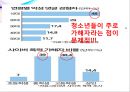 [사이버 공동체] ‘사이버 공동체’에 대하여 - 사이버 공동체의  문제점을 중점으로 : 사이버 공동체의 특징과 문제점 및 사이버 공동체의 나아갈 방향 제언.pptx
 11페이지