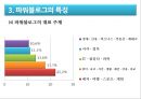 [파워블로그 (Power Blog)] 파워블로그의 특성과 파워블로그 문제점 및 파워블로그 나아갈 방향.pptx 12페이지