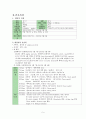 [성인 실습] 협심증(狹心症 / Angina pectoris) 케이스 스터디 Case Study - 진단명 : Unstable angina | 수술명 : PCI at RCA, POBA at LCX 5페이지