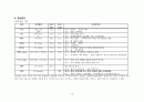 [성인 실습] 협심증(狹心症 / Angina pectoris) 케이스 스터디 Case Study - 진단명 : Unstable angina | 수술명 : PCI at RCA, POBA at LCX 13페이지