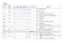 [성인실습] CCU 실습(협심증) 케이스 스터디 case study - 진단명 : Unstable angina 11페이지