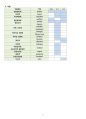 [성인간호학] 심방세동(Artrial fibrillation) 케이스 스터디 case study - 진단명 : Artrial fibrillation 7페이지