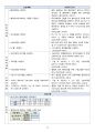 [성인간호학] 심방세동(Artrial fibrillation) 케이스 스터디 case study - 진단명 : Artrial fibrillation 15페이지