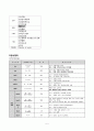 [응급간호학] 요로결석 (Calculus of ureter) 케이스 스터디 case study 5페이지